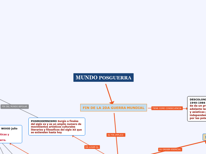 MUNDO POSGUERRA