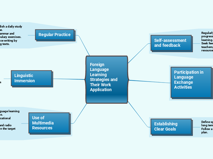 Foreign Language Learning Strategies and Their Work Application

