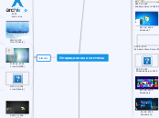 Операционные системы