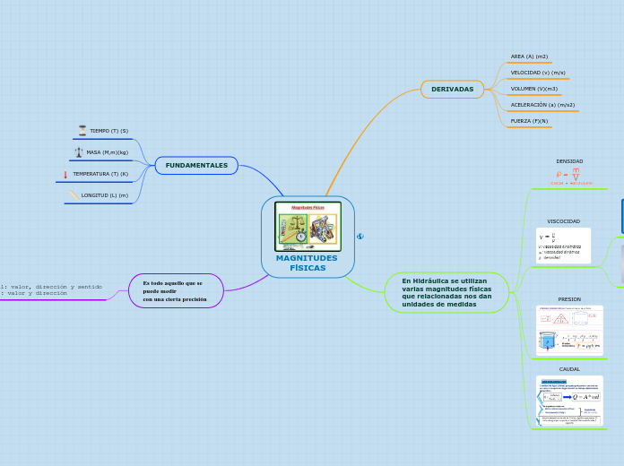 MAGNITUDES FlSICAS