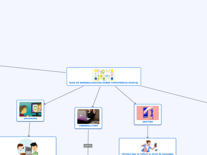 GUIA DE SENSIBILIZACION SOBRE CONVIVENCIA DIGITAL