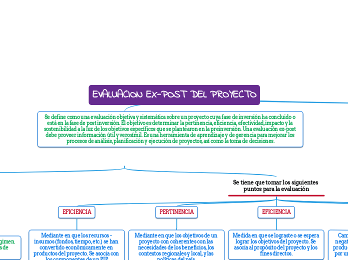 EVALUACION EX-POST DEL PROYECTO