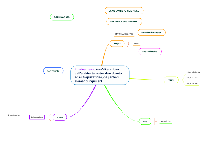 inquinamento è un'alterazione dell'ambiente, naturale o dovuta ad antropizzazione, da parte di elementi inquinanti 