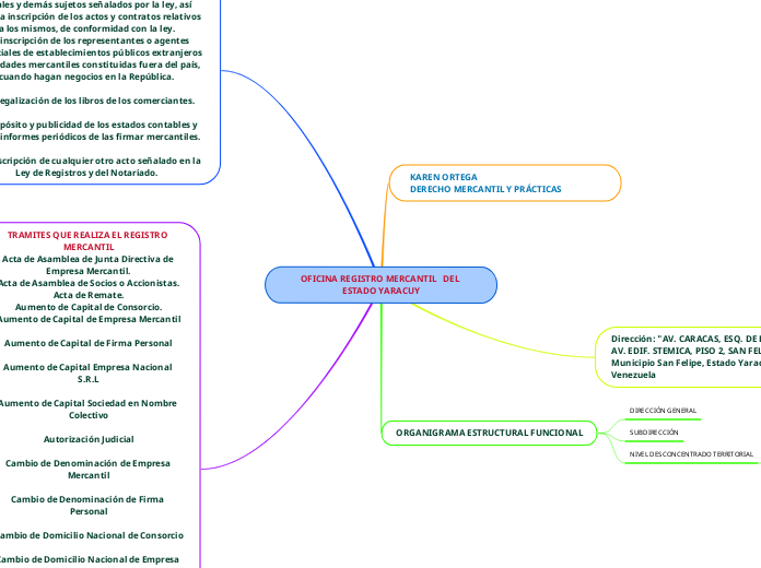 OFICINA REGISTRO MERCANTIL   DEL ESTADO YARACUY