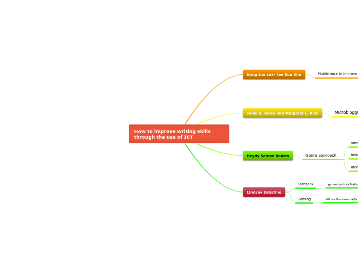 How to improve writing skills through the use of ICT