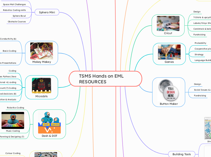 TSMS Hands on EML RESOURCES