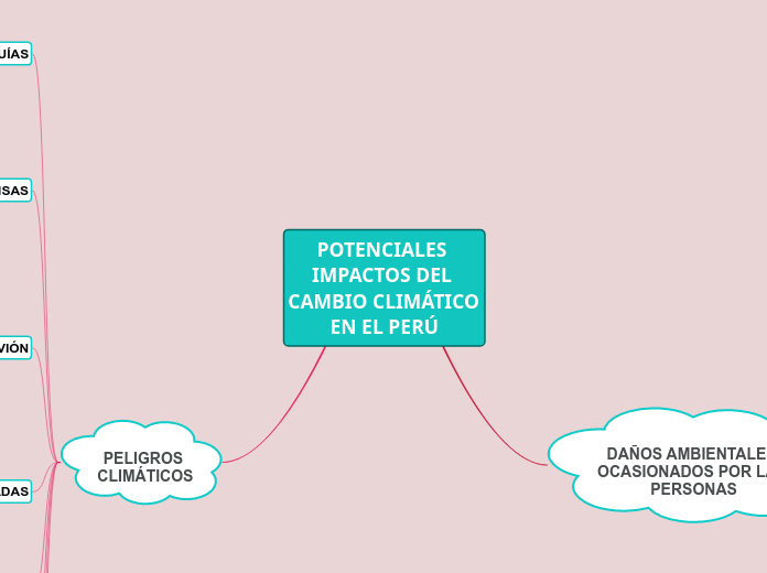 POTENCIALES IMPACTOS DEL CAMBIO CLIMÁTICO EN EL PERÚ