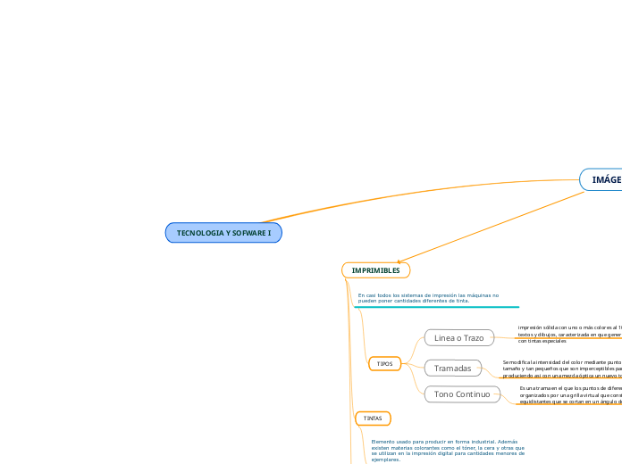 TECNOLOGIA Y SOFWARE I