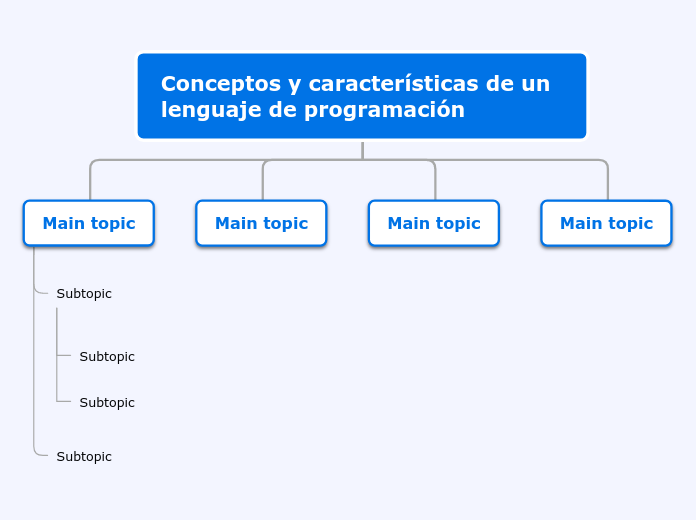 Conceptos y características de un lenguaje de programación