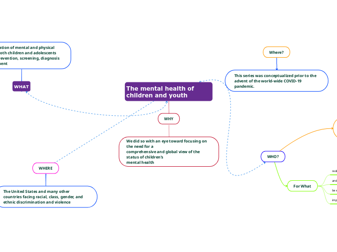 The mental health of children and youth