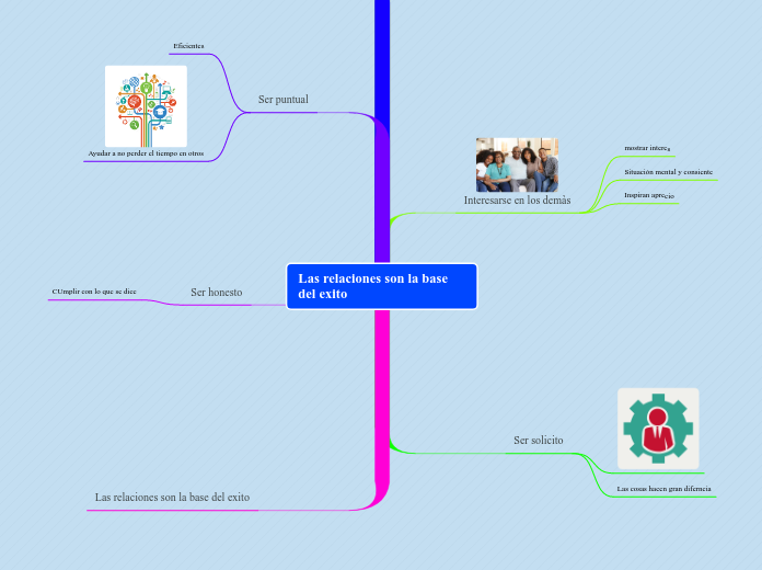 Las relaciones son la base del exito