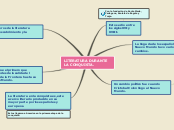 Sample Mind Map