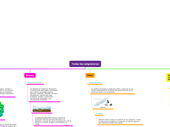 Organigrama arbol