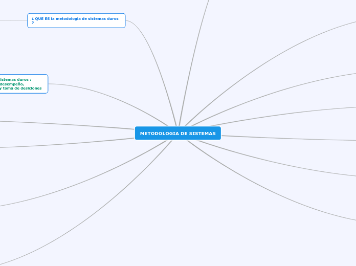 METODOLOGIA DE SISTEMAS