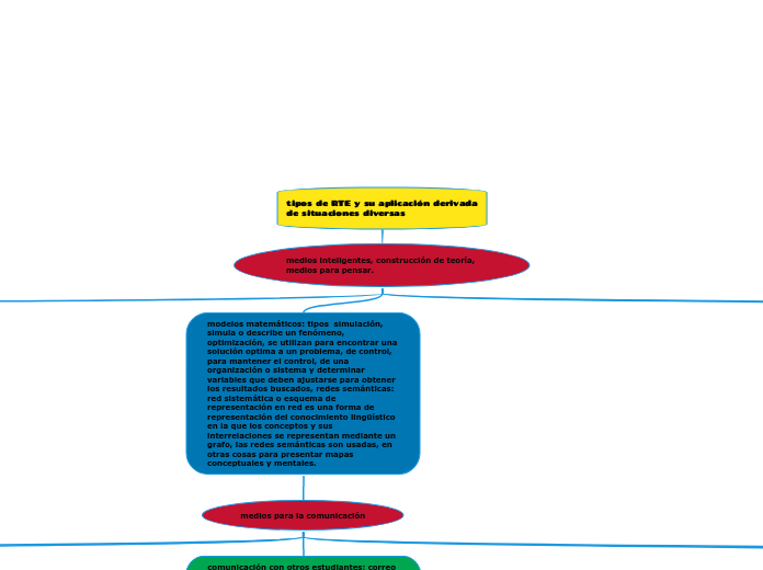 tipos de RTE y su aplicación derivada de situaciones diversas