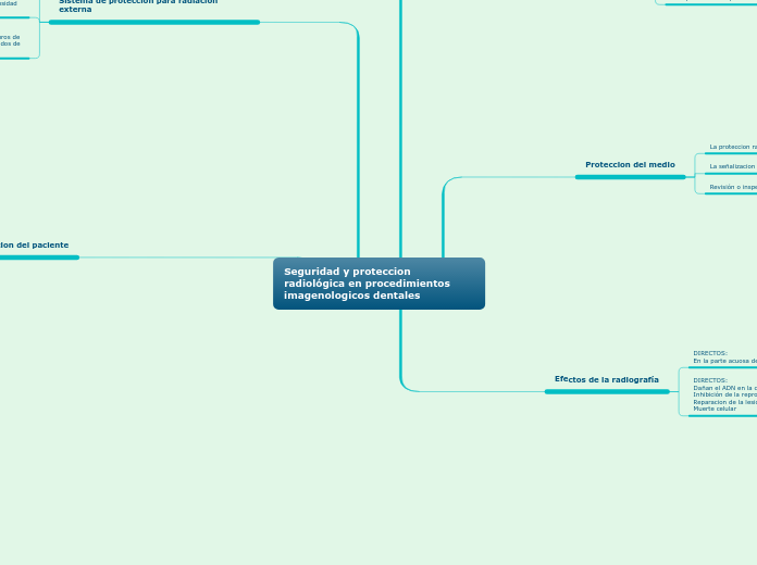 Seguridad y proteccion radiológica en procedimientos imagenologicos dentales