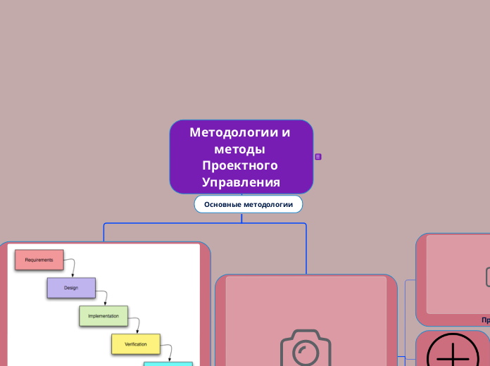 Методологии и методы Проектного Управления