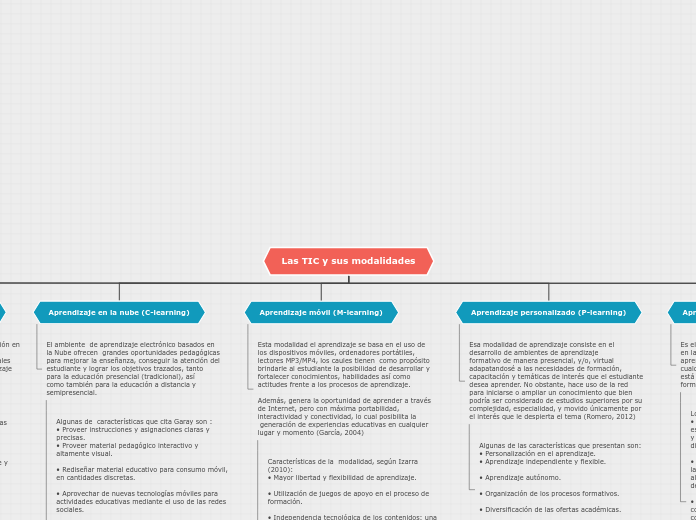 Organigrama arbol