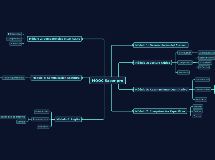 MOOC Saber pro