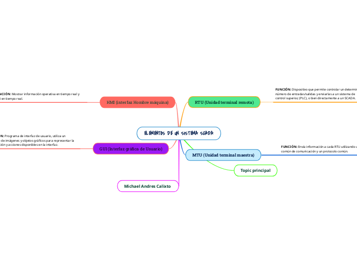 ELEMENTOS DE UN SISTEMA SCADA