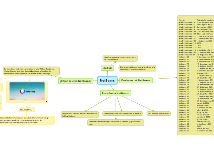 NetBeans