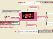 Sample Mind Map