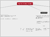 Significat de les paraules