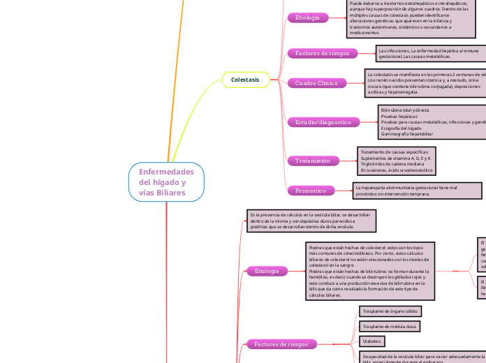 Enfermedades
del hígado y
vías Biliares