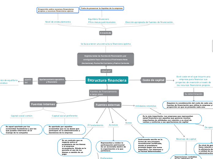 Estructura financiera