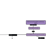 REPLICACIÓN DE DNA