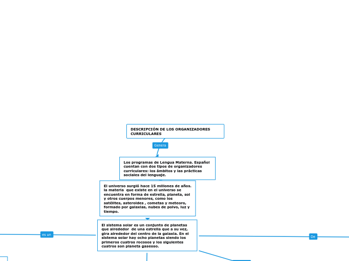 DESCRIPCIÓN DE LOS ORGANIZADORES CURRICULARES