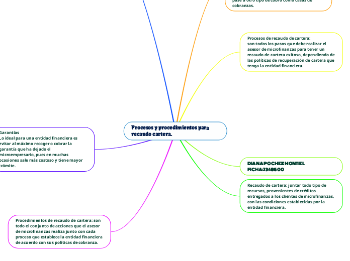 Procesos y procedimientos para recaudo cartera.