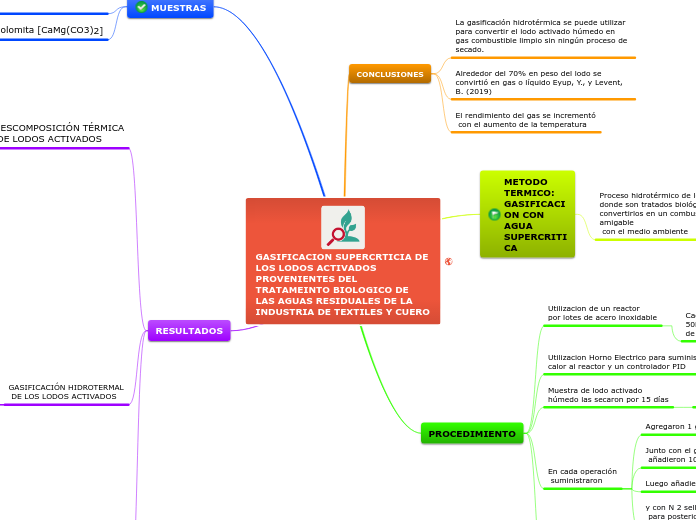 GASIFICACION SUPERCRTICIA DE LOS LODOS ACTIVADOS PROVENIENTES DEL TRATAMEINTO BIOLOGICO DE LAS AGUAS RESIDUALES DE LA INDUSTRIA DE TEXTILES Y CUERO