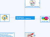 conceptos de Comunicación y Marketing