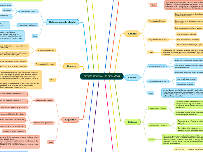 GRUPOS FUNCIONALES ORGANICOS