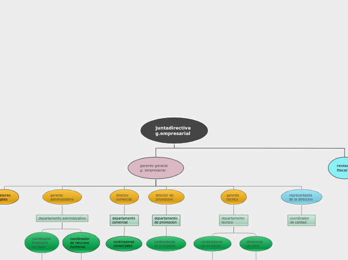 juntadirectiva g.empresarial