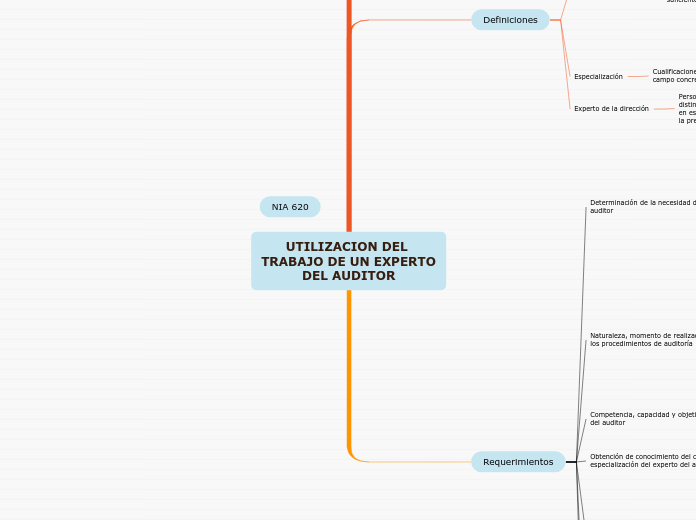 UTILIZACION DEL TRABAJO DE UN EXPERTO DEL AUDITOR