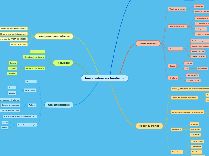 funcional-estructuralismo