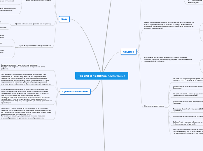 Теория и практика воспитания