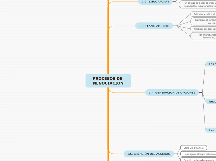 PROCESOS DE NEGOCIACION