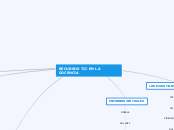 RECURSOS TIC EN LA DOCENCIA
