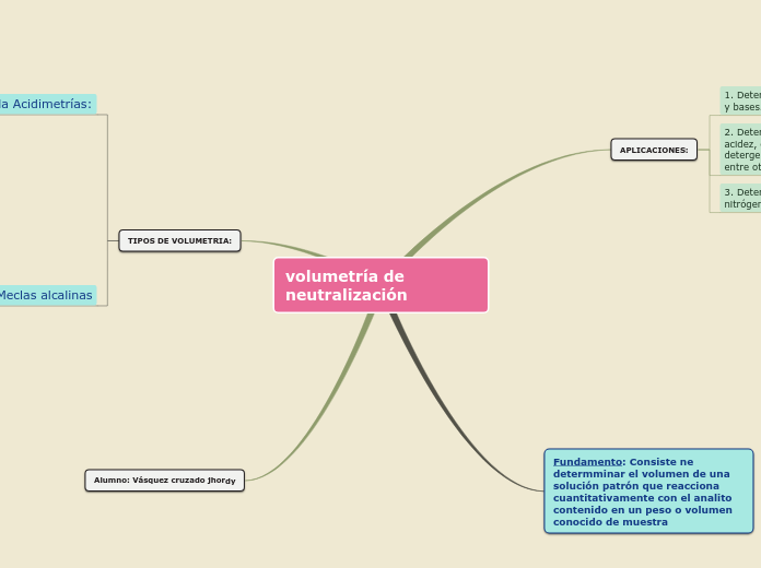 volumetría de neutralización