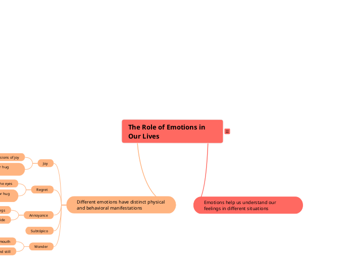 The Role of Emotions in Our Lives