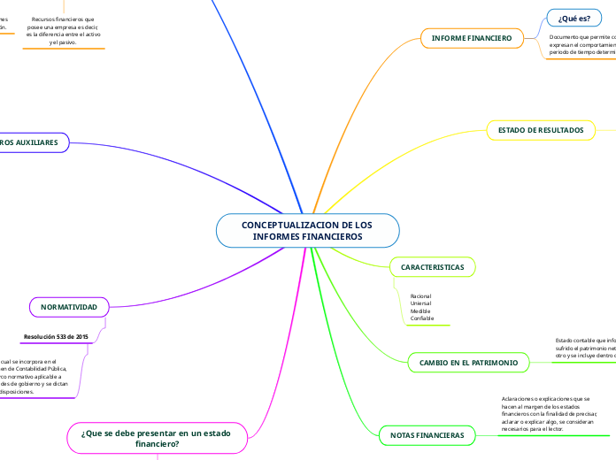 CONCEPTUALIZACION DE LOS INFORMES FINANCIEROS