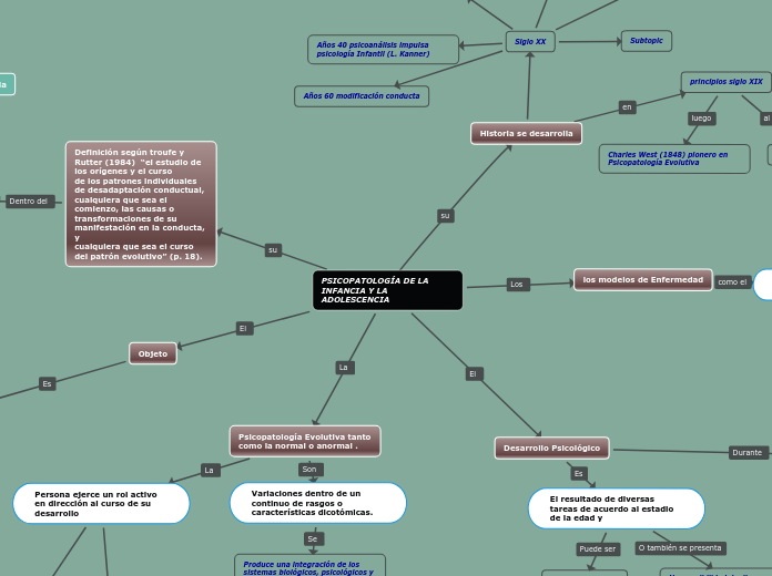 PSICOPATOLOGÍA DE LA INFANCIA Y LA ADOLESCENCIA