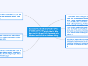 Success criteria for feedback to be effective and promote student understanding