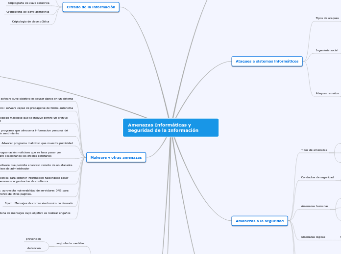 Amenazas Informáticas y Seguridad de la Información
