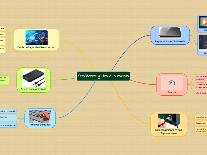 Servidores y Almacenamiento