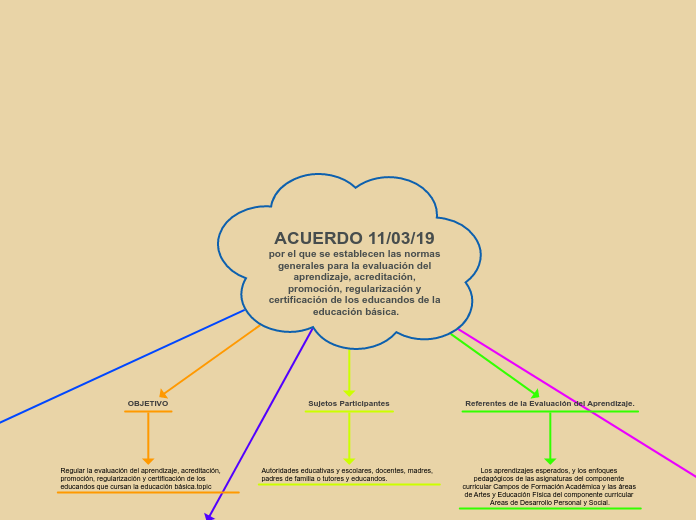 ACUERDO 11/03/19 