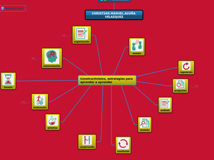 Constructivismo, estrategias para aprender a aprender